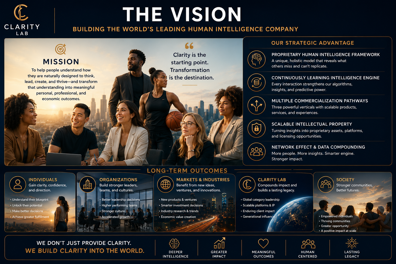 The Vision — Building the world's leading human intelligence company. Mission, strategic advantage, and long-term outcomes.